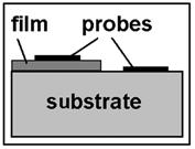 4 (here h f is the thickness of the film, d p thermal waves penetration depth (d p = (λ s /2c s ω) 1/2, λ s, c s heat conductivity coefficient and specific heat of a substrate), h s the thickness of