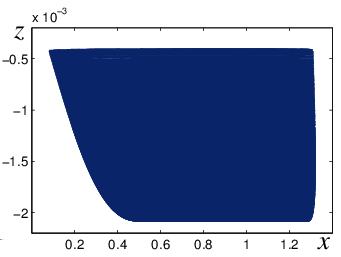 Figure 1: Bifurcation diagram: stable (black solid) and unstable (black dashed) equilibria, maximal and minimal values of x coordinates along stable (blue