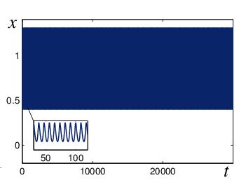 The small parameter r (0 < r 1) controls the separation of time scales. Following [19], we fix a = 0.5, b = 10, k = 0.2, s = 1.95, α = 0.1, ϕ = 1, r = 10 5.
