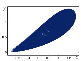 The limit cycle remains stable in a very narrow parameter region: near the Andronov Hopf bifurcation, the Neimark-Sacker bifurcation with a generation of an invariant torus occurs.