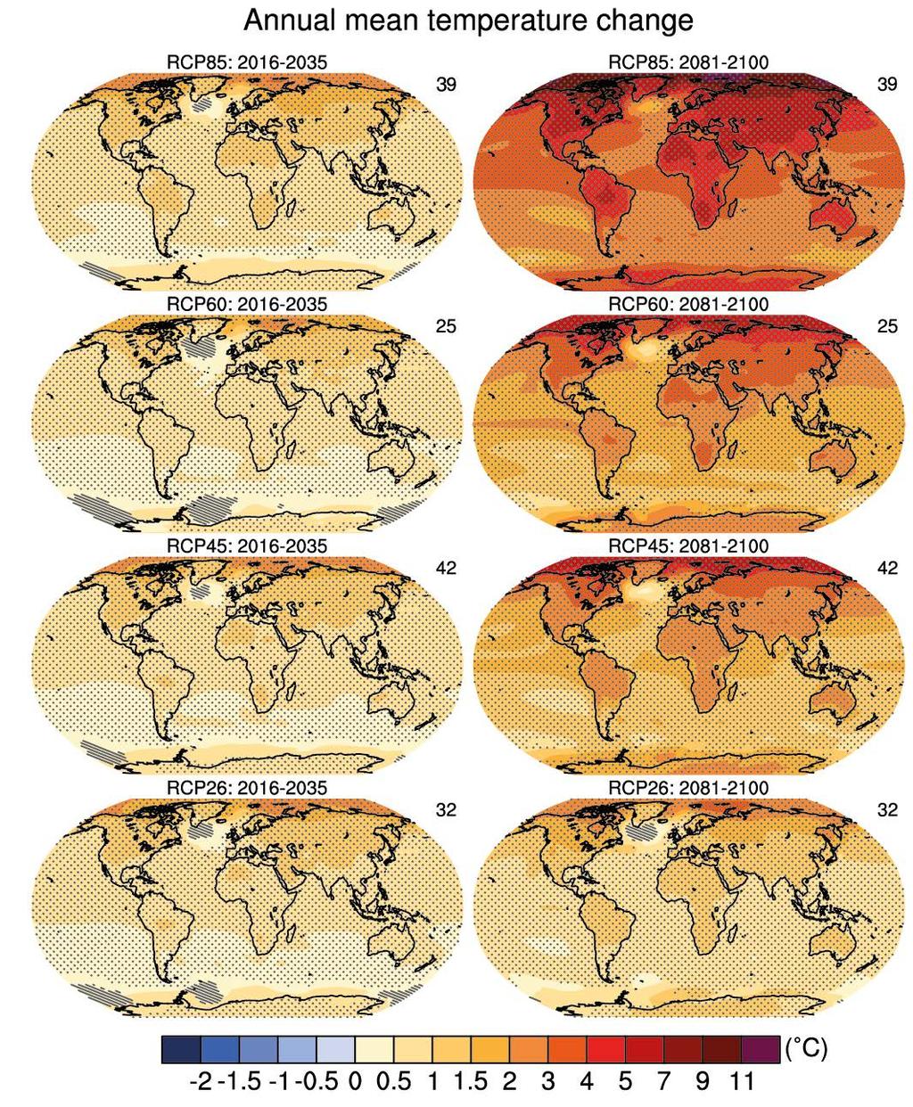 Global Temperature and Other Changes in Climate Depend