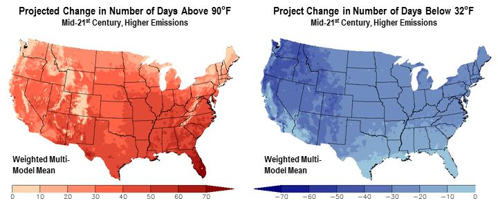 Projected Changes in Number of Days with >90 F and <32 F for 2036-2065