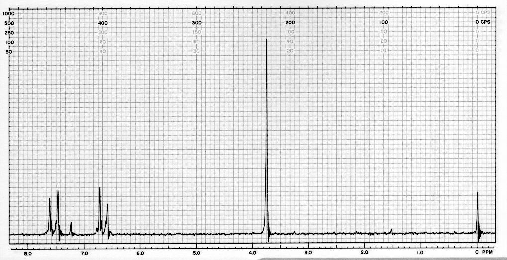 NMR Spectrum of