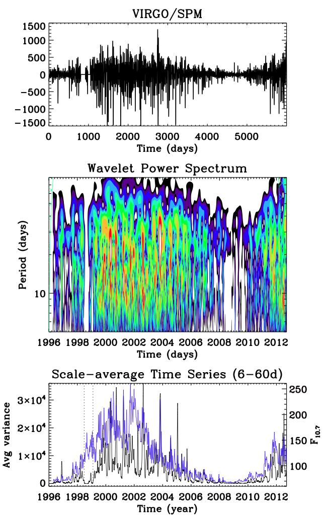 IV-STELLAR ACTIVITY Photometric VIRGO/SPM Seismic