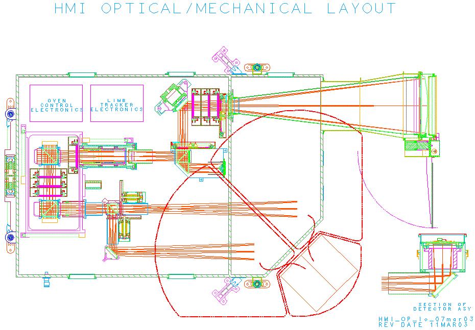 HMI Optics Package Layout SDO System Requirements