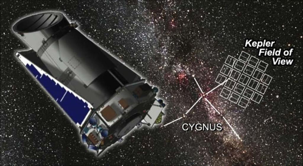 KEPLER March 6, 2009 Four years of continuous photometric data