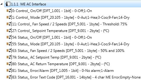 (Cntrl_ Setpint Temperature). The Status_ bjects, fr the mentined Cntrl_ bjects, are als available t use if needed. Als bjects Status_ AC Return Temp and Status_ Errr/Alarm are shwn. Figure 4.