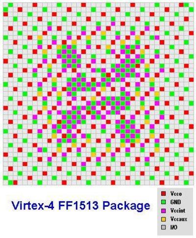 Xilinx Virtex I/O distribution The figure represents all of the power and ground pins on a Virtex 4 FPGA in a BGA package with 1513 pins. The FPGA can draw up to 30 or 40 amps at 1.