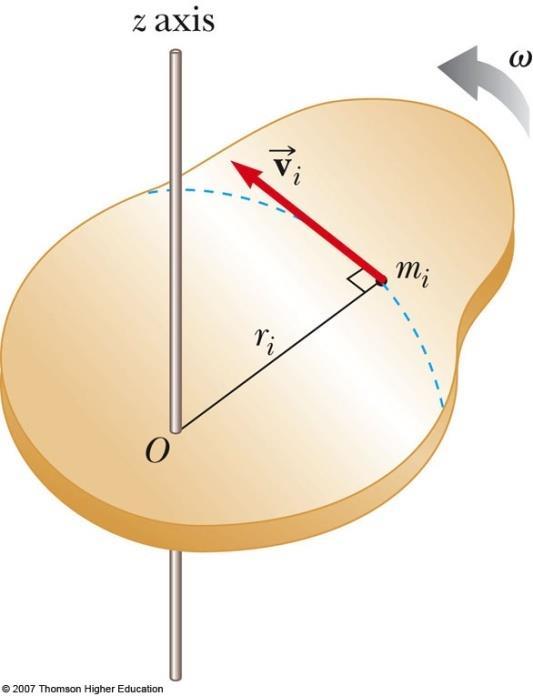 Rotational Kinetic Energy An object rotating about z axis with an angular speed, ω, has rotational kinetic energy Each particle has a kinetic energy