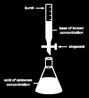 Chem 1A Dr. White Fall 2014 19 4.8 Titrations A. Types of Titration B. Equivalence Point C. Examples: 1. You perform an acid-base titration to standardize an HCl solution by placing 50.