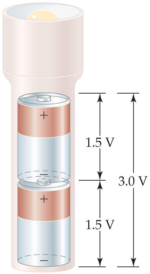 Some Applications of Cells can be applied as follows: Batteries: a portable, self-contained electrochemical power source that consists of one or more voltaic cells.