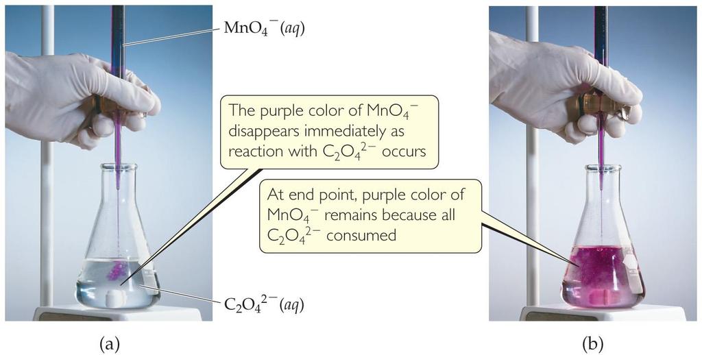 The Half-Reaction Method Consider the reaction between MnO 4 and C 2 O 2 4 : MnO 4 (aq) + C 2 O 2 4 (aq)