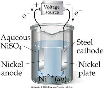 Do we get the same products if we electrolyze an aqueous solution of the salt? Water complicates the issue! Example: Consider the electrolysis of NaF(aq): Na + (aq) + e Na(s) E o red = 2.