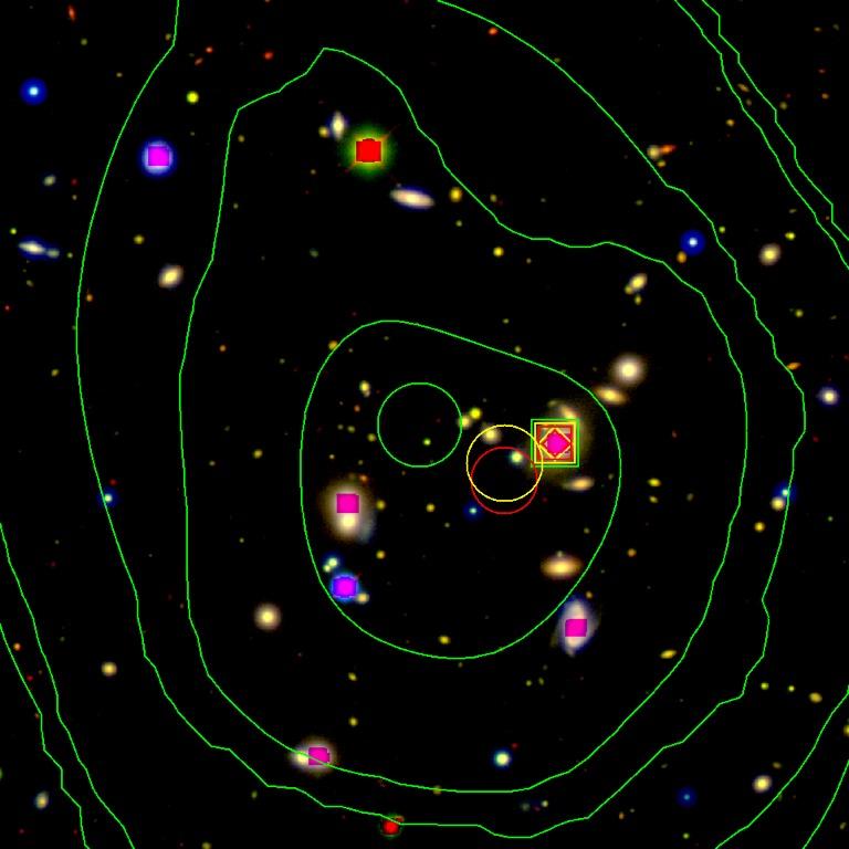 WHERE IS THE CENTER OF MASS IN GALAXY GROUPS?