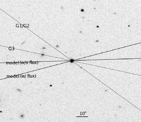The Quadruply Lensed Quasar SDSS J1330+1810 7 Table 2. Best-fit mass models of SDSS J1330+1810. The column Flux shows whether flux ratios are included as constraints or not.