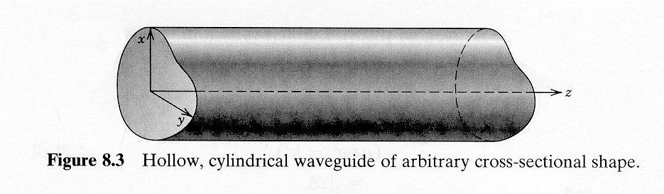 Chapter 5 Cylindrical Cavities and Waveguides We shall consider an electromagnetic field propagating inside a hollow (in the present case cylindrical) conductor.
