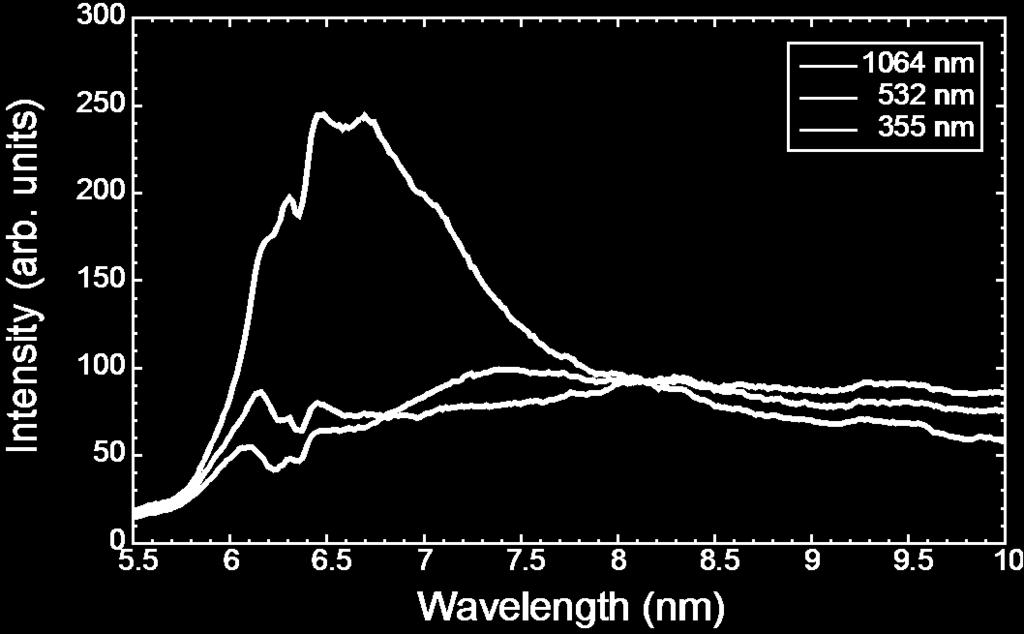 Laser wavelength dependence Spot diameter: 50 um (FWHM) Laser energy: 320 mj Laser