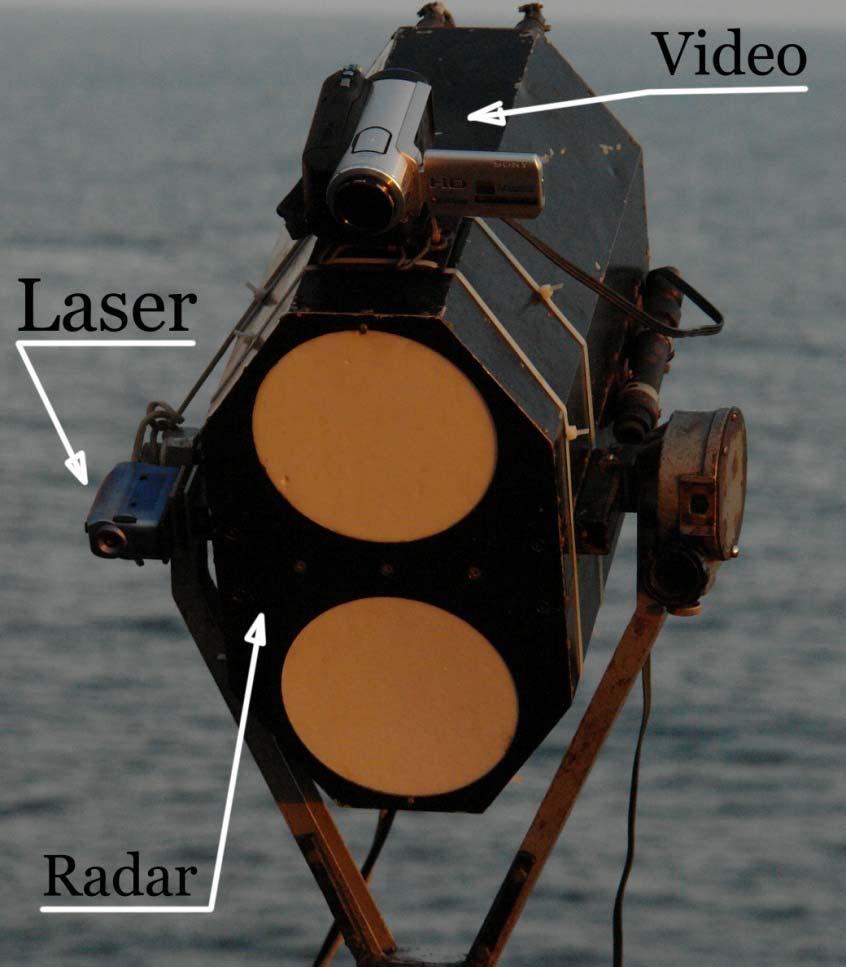 Instruments Radar Polarization Wavelength Power Antenna design