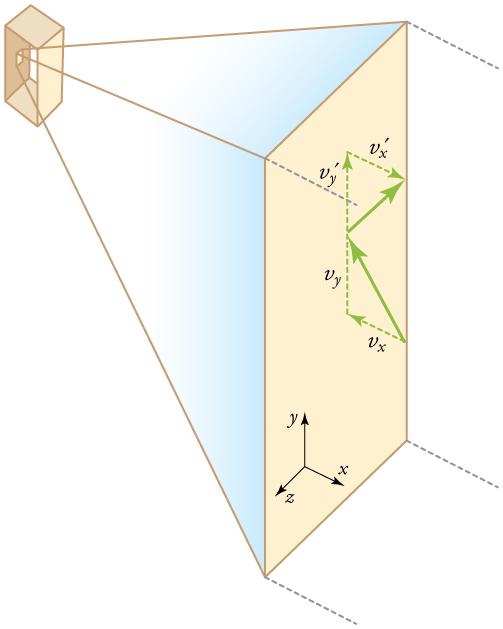 Gas in a box exerts an outward pressure on its walls. A molecule colliding with a rigid wall has the direction of its velocity and momentum in the x-direction reversed.