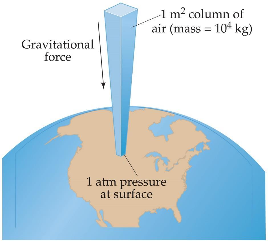 Pressure Pressure is the amount of force applied to an area.