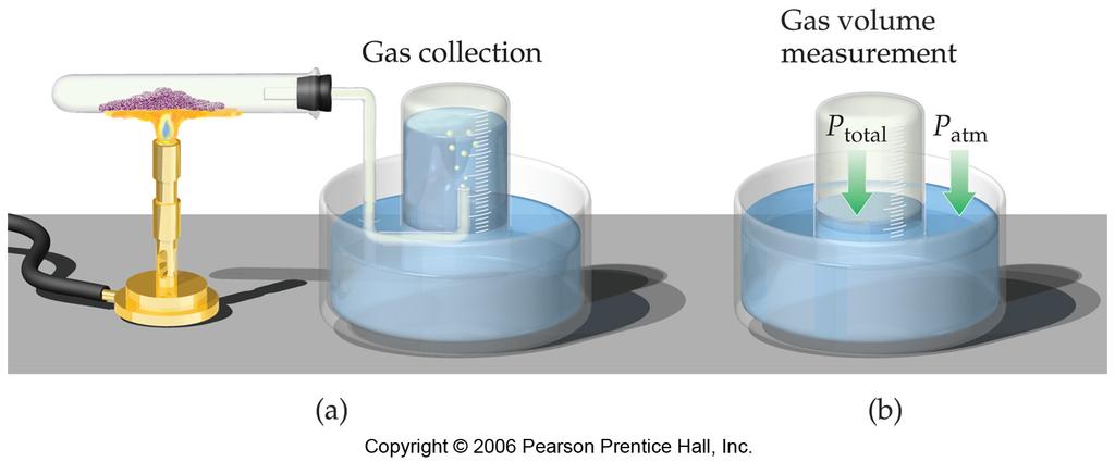 If you know the barometric pressure, you can determine the partial pressure. Collecting a gas over water; use the vapor pressure of H 2 O During a reaction, N 2 is collected over H 2 O.