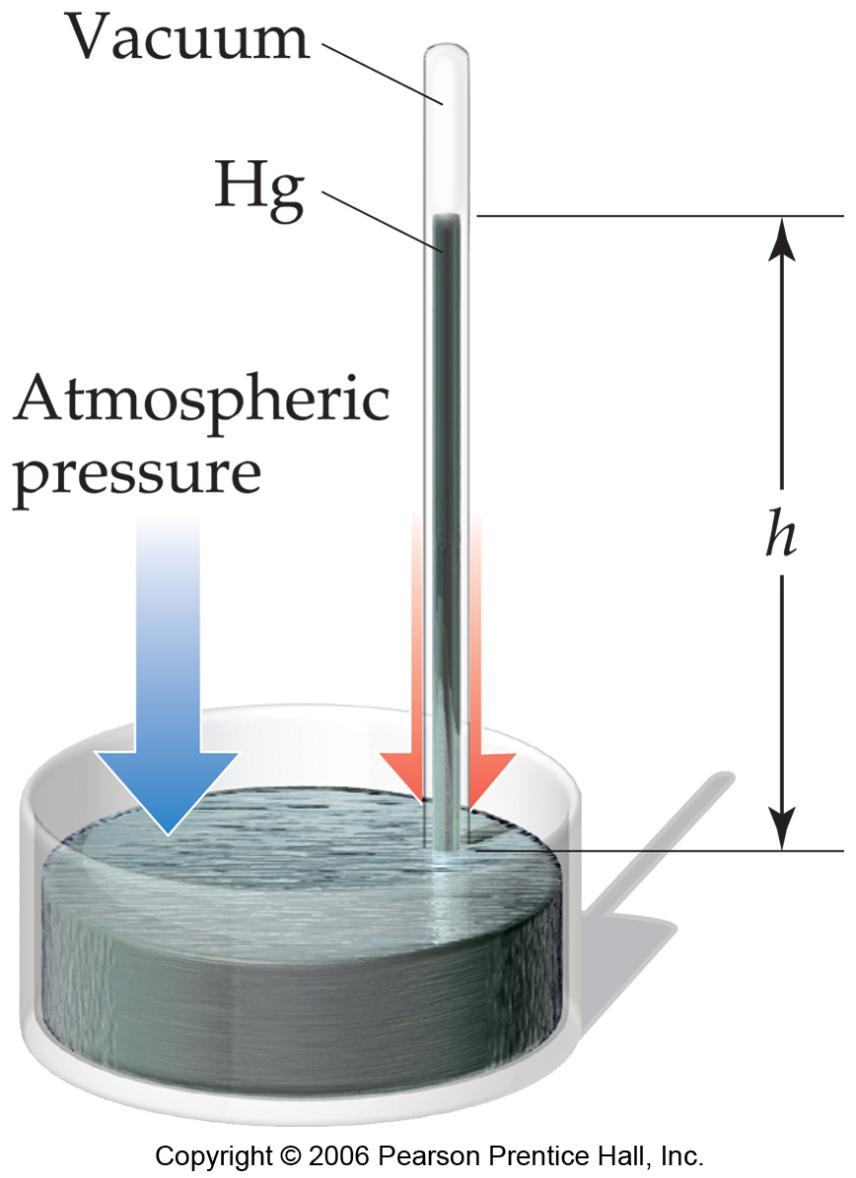Pressure and altitude Pressure at any altitude depends on weight of gas above it. Pressure decreases exponentially with altitude.