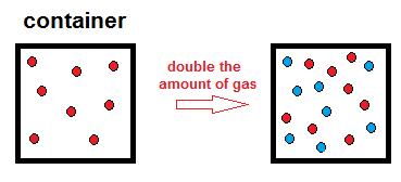Does it matter if the second gas is the same kind as the first? No.