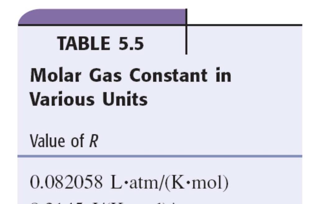 Ideal Gas Law The ideal gas law is given by the equation
