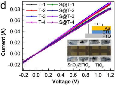 (c) Transmission spectra of FTO substrates with and without the TiO 2 film or the SnO 2