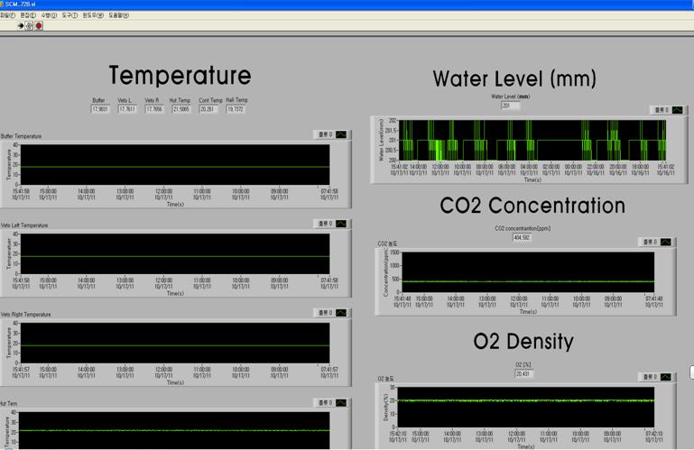 Figure 2.29: RENO slow monitoring system.