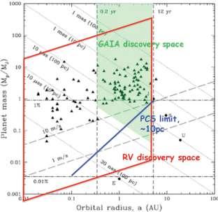 discovery towards the in depth spectroscopic and polarimetric characterization of Exoplanets from Jupiter-like Gas Giants in larger orbits down to rocky planets in very tight orbits ultimately