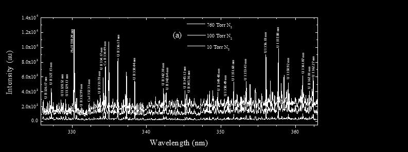 targets Congested spectra from high-z targets (Th, U, Pu) Limited