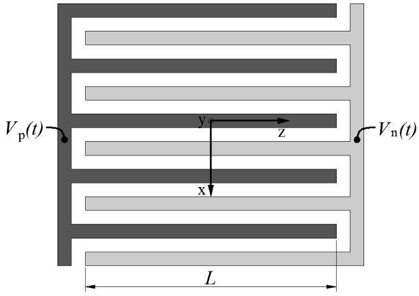 II. THEORETICAL MODELING A. Physical Model A basic model that can adequately describe the performance of the interdigital electrodes is depicted in Fig. 1.
