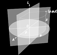 Coordinates: x, y Polar Coordinates: r, θ 3-Dimensions O y P