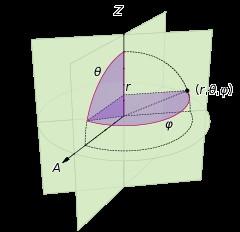 spherical coordinates Cartesian Coordinates: (x, y, z)