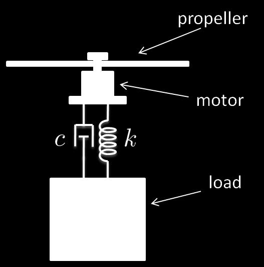 Also assume the following: The motor inductance is negligable, i.e. L = 0.