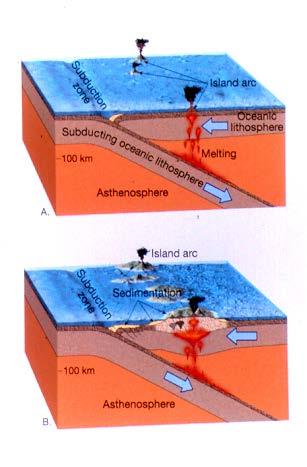 More on subduction zones Where oceanic crust is subducted