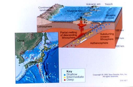 Ocean - Ocean Convergence Examples Japan Aleutian Islands Indonesia Tonga - Fiji Earthquakes and Volcanoes An oceanic plate is subducted beneath another oceanicplate, resulting