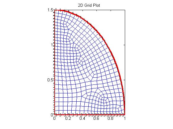 There are no non-zero natural boundary conditions in this problem, hence, alpha = 0; beta = 0; Preprocessor.m: Ask program to load the grid from ANSYS.