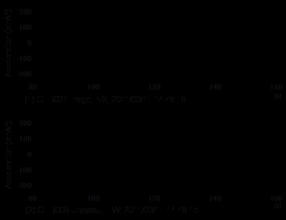7 Gal Urayasu[CHB008] Main:174.3 Gal After:82.