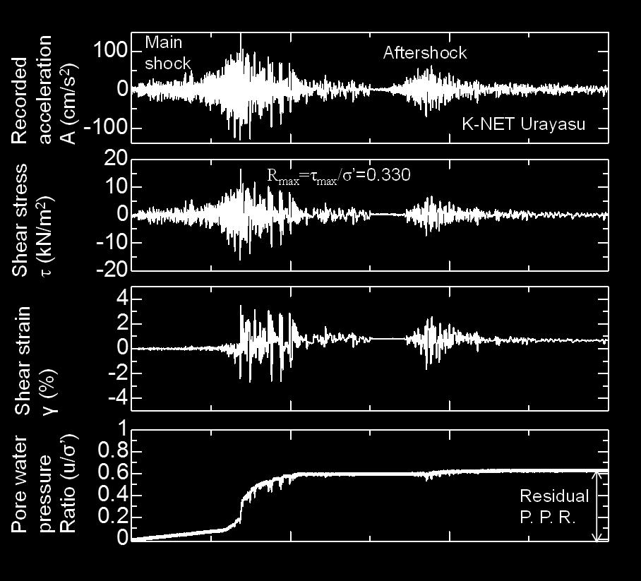 aftershocks by K-NET Figure 8.