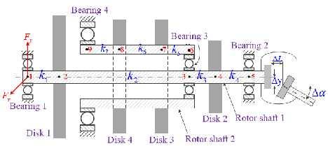 There are four bearings included in the model, in which bearing 3 denotes the intershaft bearing.
