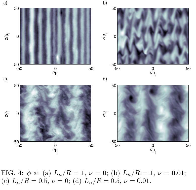 Non-linear simulations of entropy mode (Ricci et al.