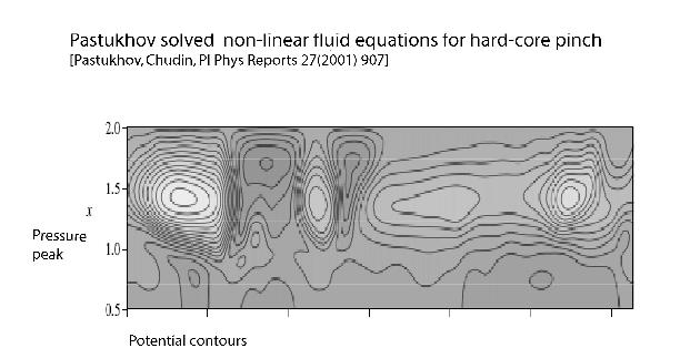 Convective Cell Formation (Cylindrical model) Convective cells can form in closed-field-line topology.