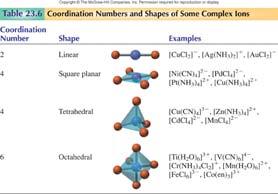 coordinate covalent bonding possible geometries of coordination complexes (table 23.6 Silberberg) [see figure 19.