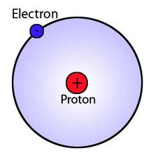 Bohr Model Shortcomings of the Bohr Model: e - s can t orbit the nucleus Did not