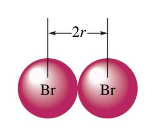 Sizes in Atoms The apparent radius is determined by half of the closest distance separating the nuclei when they undergo a collision. Atomic size varies consistently through the periodic table.
