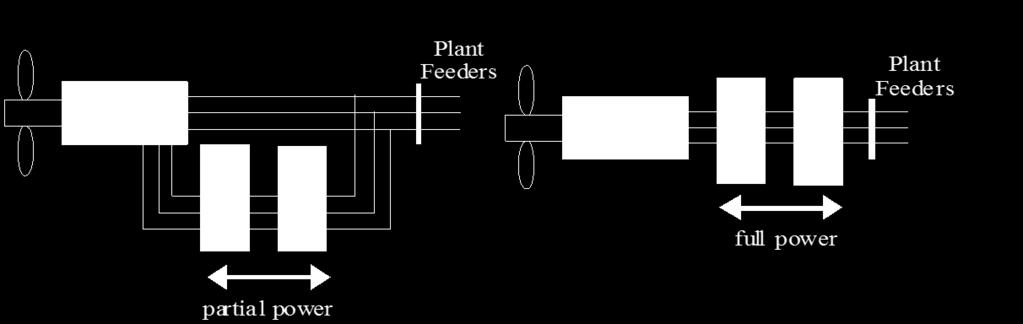 Generators Type