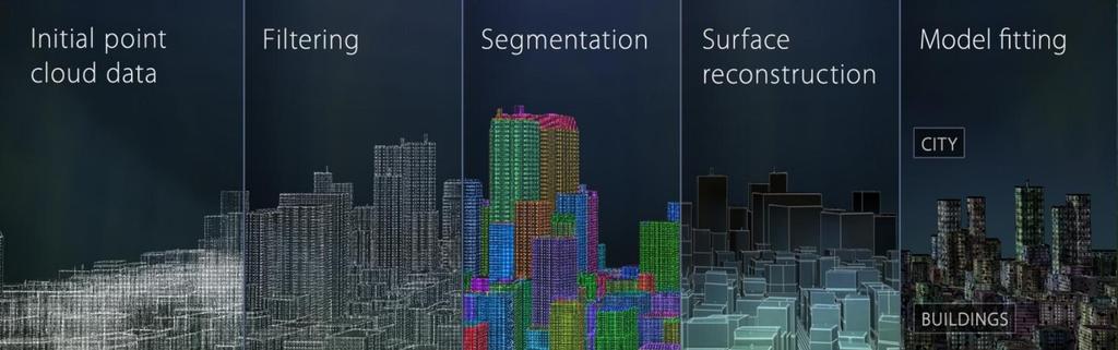 IFC Working with Point Clouds Untapped Point Cloud