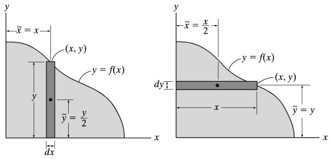 Position of applied force influences how object responds 26 Friction Wedges Uses the same friction equation as for dry friction there are just more pieces.